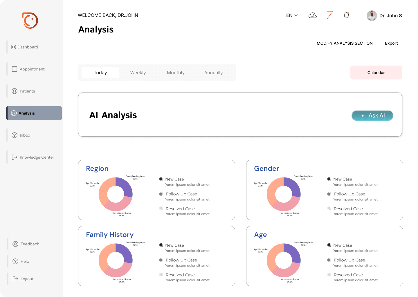 Adicare platform — Analytics